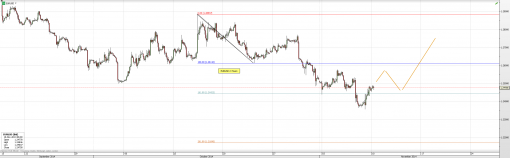 forex-eurusd-10-11-2014-2.png