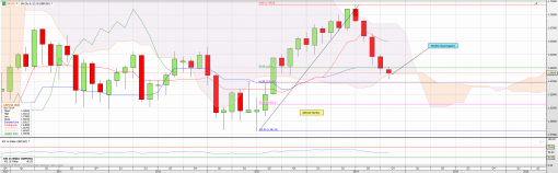 forex-gbpusd-10-11-2014-1.png