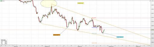 forex-gbpusd-10-11-2014-2.png