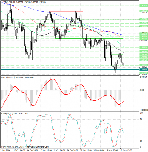 forex-analysis-gbpusd-11112014.jpg