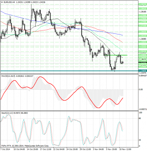 forex-analysis-eurusd-11112014.jpg