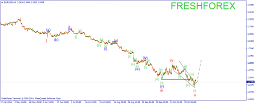 forex-wave-11112014-1.png