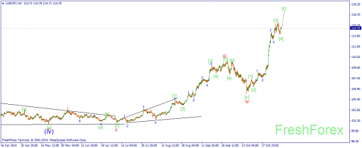 forex-wave-11112014-3.png