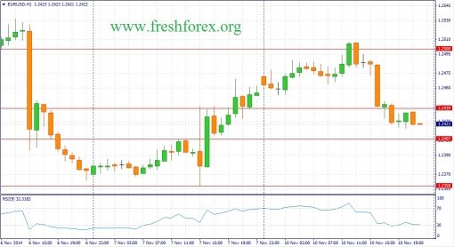 forex-fundamental-analysis-11112014-1.jpg