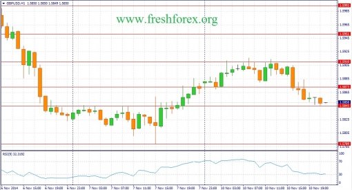 forex-fundamental-analysis-11112014-2.jpg
