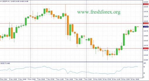 forex-fundamental-analysis-11112014-3.jpg
