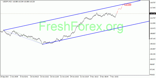 forex-quantum-analysis-11112014-3.gif