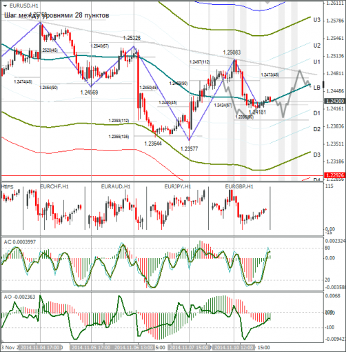 forex-eurusd-11112014.png