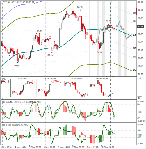 forex-dxy-11112014.png
