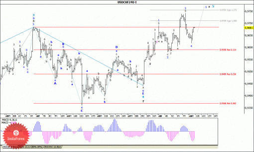 forex-wave-analysis-11112014-3.gif