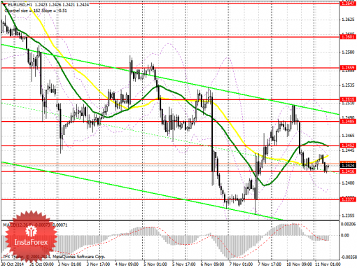 forex-prognosis-11112014.png