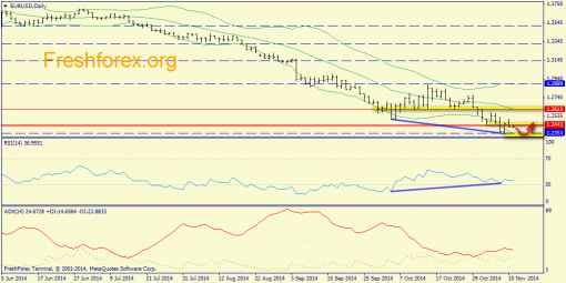 forex-trend-11112014-1.png