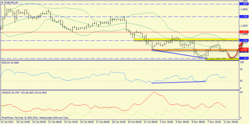 forex-trend-11112014-2.png