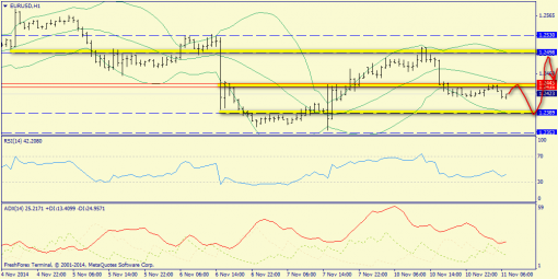 forex-trend-11112014-3.png