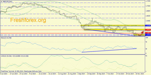 forex-trend-11112014-4.png