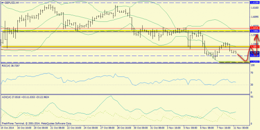 forex-trend-11112014-5.png