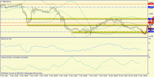 forex-trend-11112014-6.png