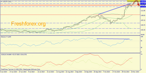 forex-trend-11112014-7.png