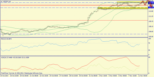 forex-trend-11112014-8.png