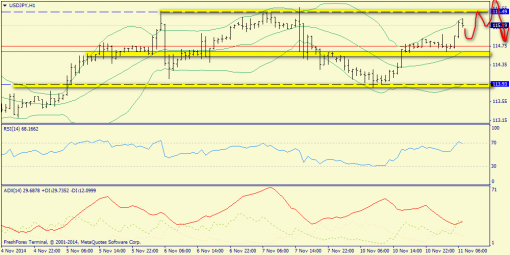 forex-trend-11112014-9.png