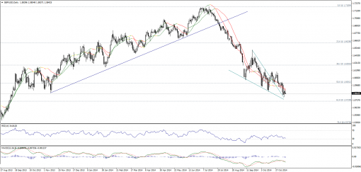 forex-technical-analysis-11112014-2.png