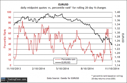 forex-saxobank-11112014-4.png