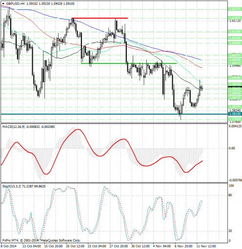 forex-analysis-gbpusd-12112014.jpg