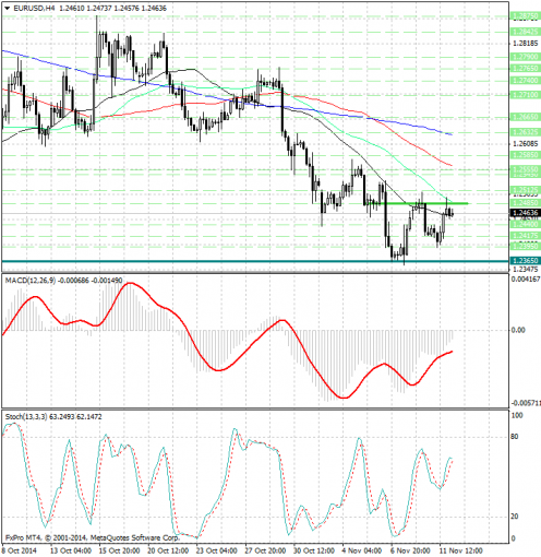 forex-analysis-eurusd-12112014.jpg