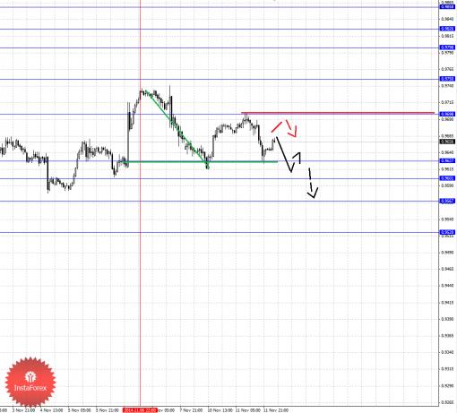 forex-fractal-12112014-3.png