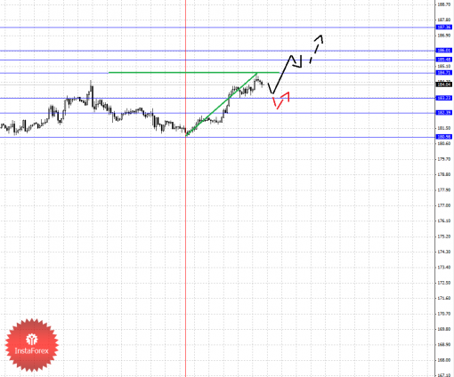 forex-fractal-12112014-8.png