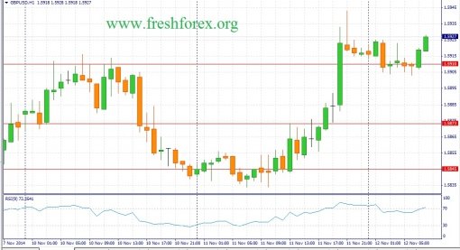 forex-fundamental-analysis-12112014-2.jpg