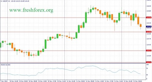 forex-fundamental-analysis-12112014-3.jpg