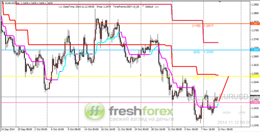 forex-trading-12112014-1.png