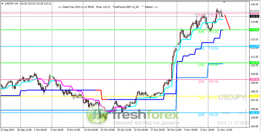 forex-trading-12112014-3.png