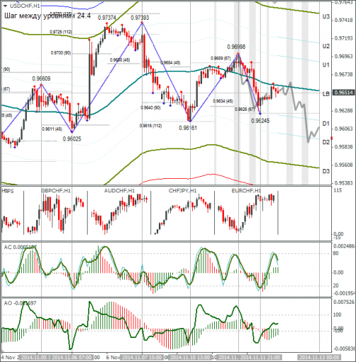 forex-usdchf-12112014.png