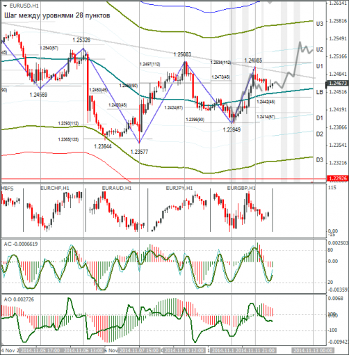 forex-eurusd-12112014.png