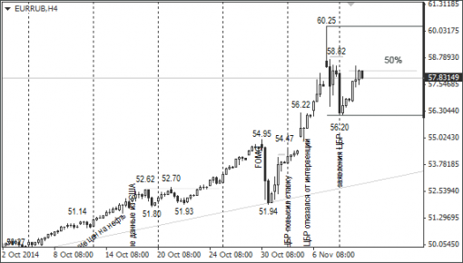 forex-ruble-12112014-2.png