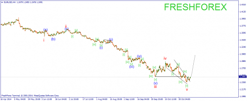 forex-wave-12112014-1.png