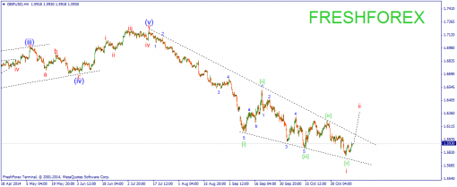 forex-wave-12112014-2.png