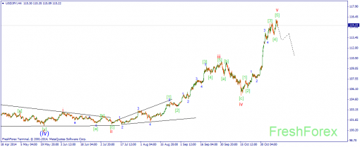 forex-wave-12112014-3.png