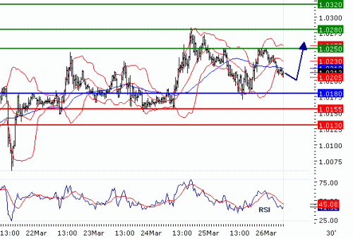 USDCAD20100326.GIF