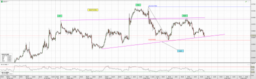 forex-usdchf-12-11-2014-1.png