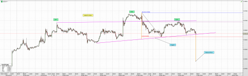 forex-usdchf-12-11-2014-2.png