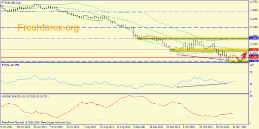 forex-trend-12112014-1.png