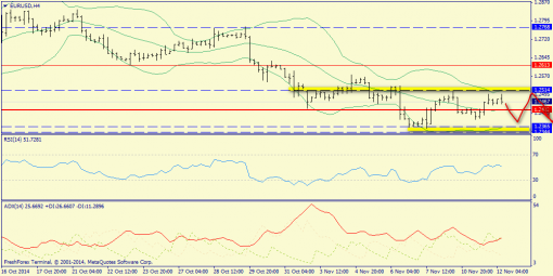 forex-trend-12112014-2.png