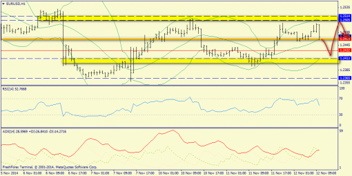 forex-trend-12112014-3.png