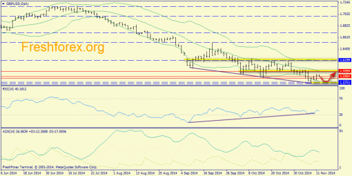 forex-trend-12112014-4.png