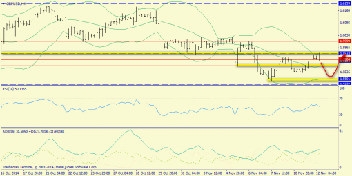 forex-trend-12112014-5.png