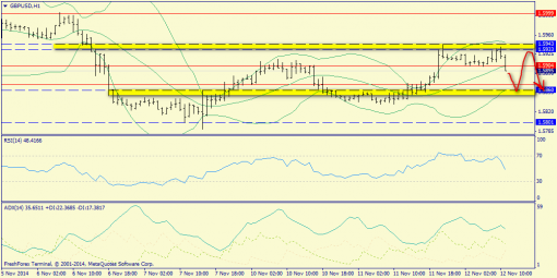forex-trend-12112014-6.png