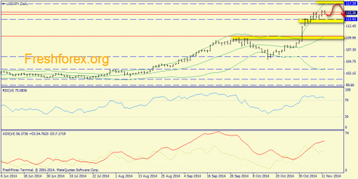 forex-trend-12112014-7.png